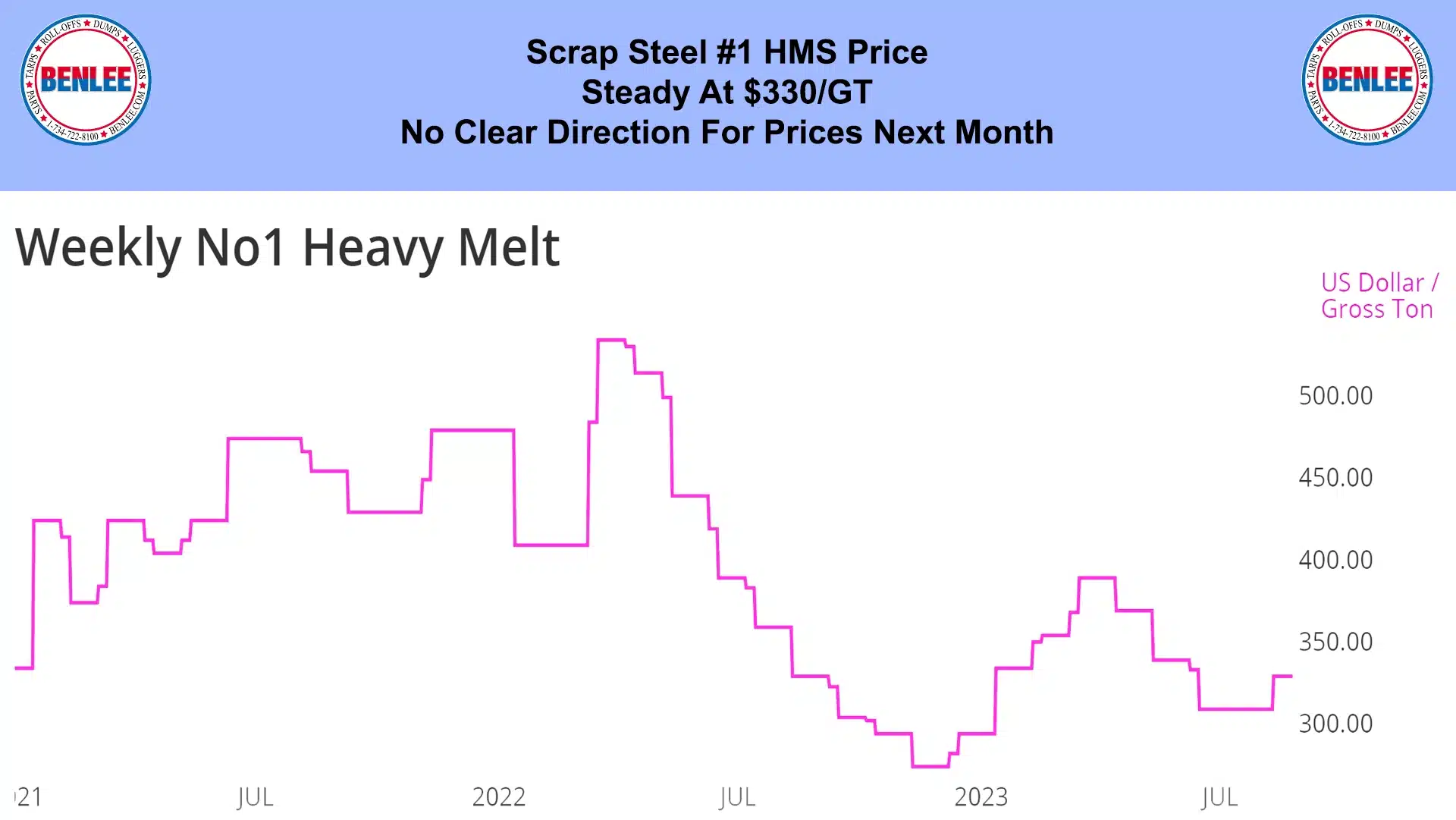 AMM Weekly Heavy Melt